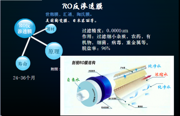 2018哪個凈水器品牌值得擁有體驗？
